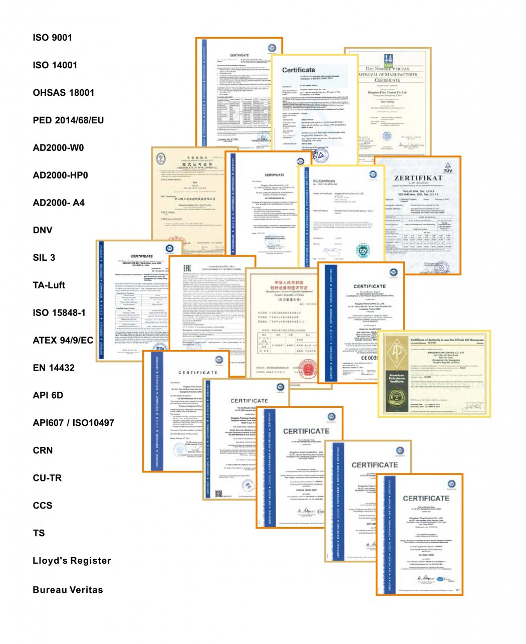 Certifikáty Certifikáty